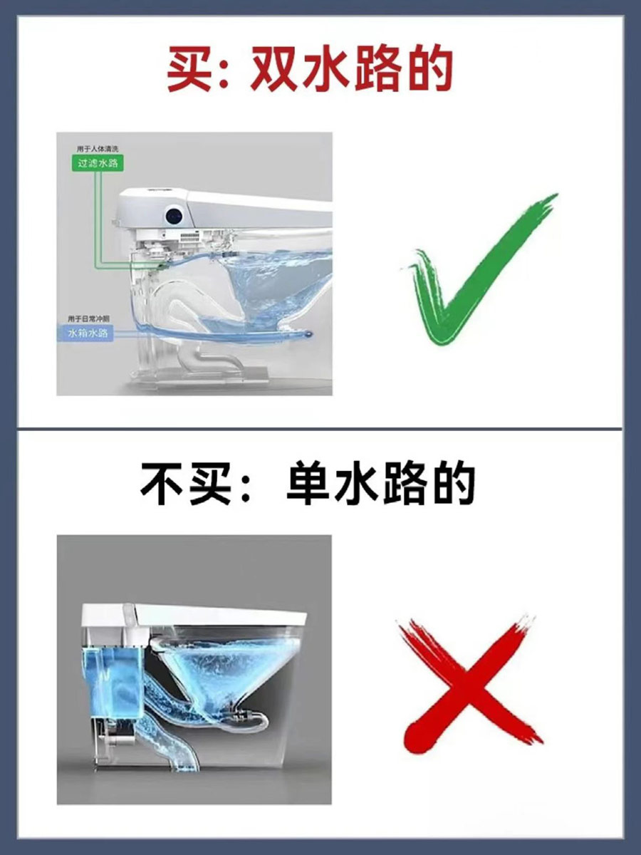 智能馬桶是神器還是智商稅-樂(lè)優(yōu)美窩