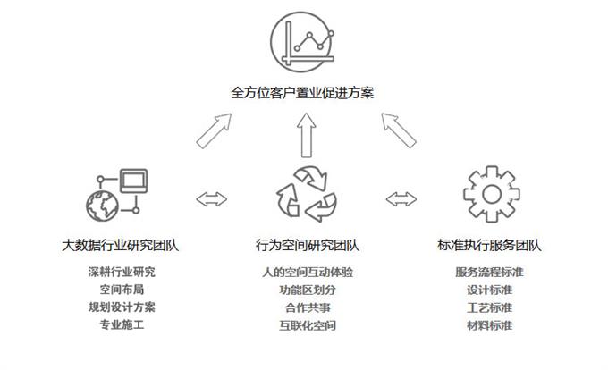 樂優(yōu)美窩一站式商業(yè)體裝修