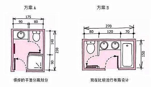 衛(wèi)生間合理布局示意，四種尺寸衛(wèi)生間布局解決方案！