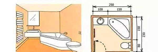 衛(wèi)生間合理布局示意，四種尺寸衛(wèi)生間布局解決方案！