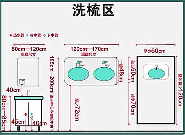 衛(wèi)生間合理布局示意，四種尺寸衛(wèi)生間布局解決方案！